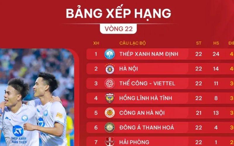 BXH bóng đá mới nhất