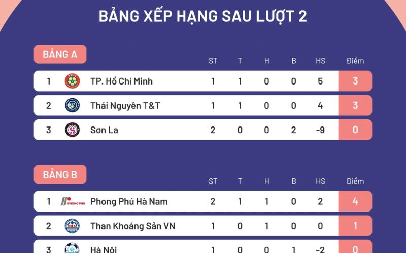 BiaomTV bảng xếp hạng bóng đá