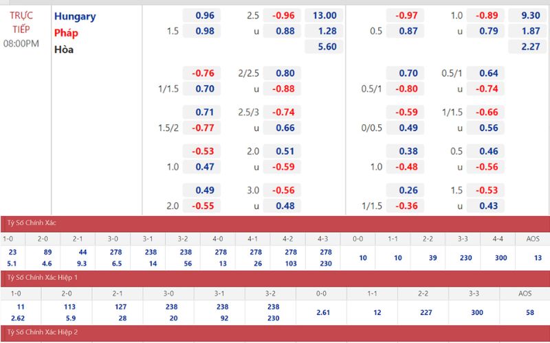 Odds là gì trong cá cược