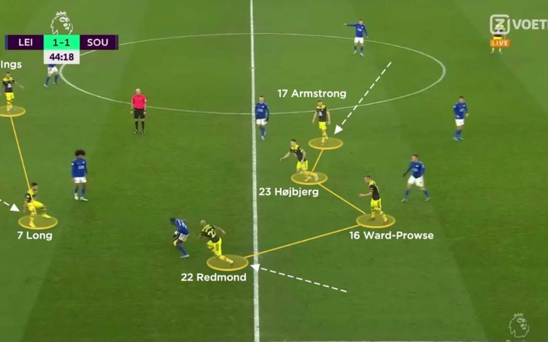 Chiến thuật Pressing bóng đá