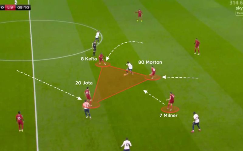 Lối chơi Pressing hiệu quả